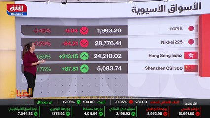 ...يعني بس عم نشهد ارتفاعات على مؤشر معين ع...