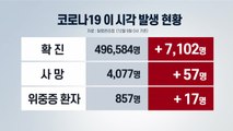 [더뉴스] 신규 확진자 이틀 연속 7천 명대...위중증 환자 '최다' / YTN