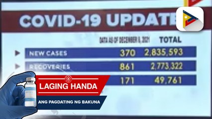 Bagong kaso ng COVID-19 sa bansa, umabot sa 370 ayon sa DOH