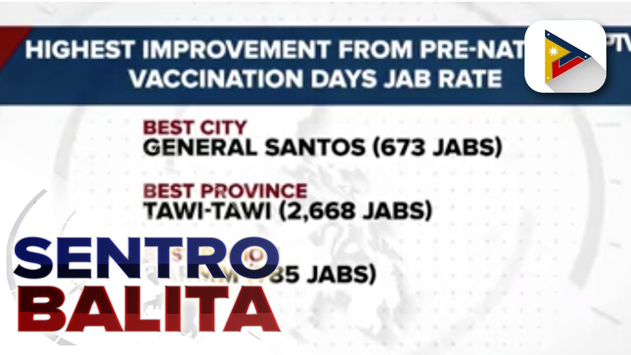 Fully vaccinated individuals sa bansa, halos 40-M na; 99-M fully vaccinated individuals, target bago matapos ang termino ni Pres. Duterte