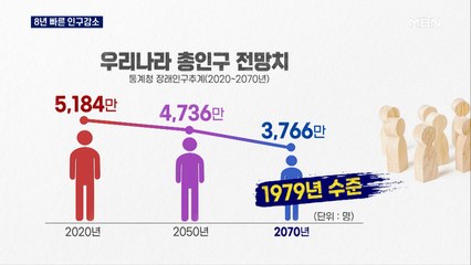 예상보다 8년 빨리 온 인구 감소…50년 후 '3천만 대한민국'