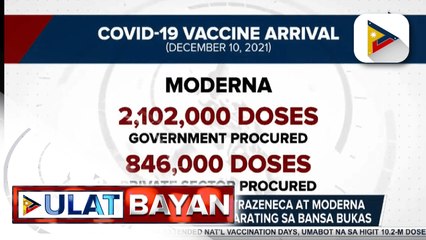 Tải video: Higit 3.6-M doses ng AstraZeneca at Moderna vaccines, inaasahang darating sa bansa bukas