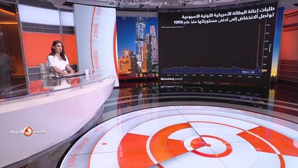 ...أهلا بكم إلى جلسة المساء من اقتصاد الشرق...