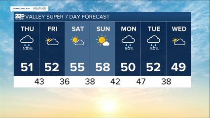 23ABC Weather for Thursday, December 9, 2021