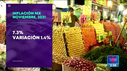 Inflación rebasa el 7.3% en noviembre, su mayor nivel en 20 años