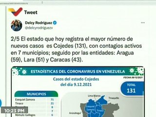 COVID-19 | Venezuela registró 424 nuevos casos de transmisión comunitaria y 424.183  recuperados