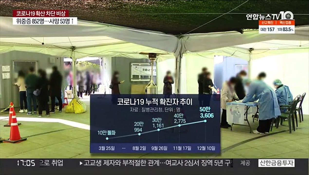신규확진 사흘째 7천명대…또 병상 확보 행정명령
