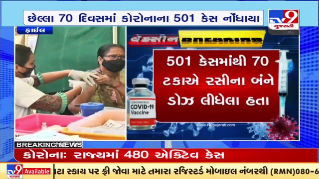 Out of total 501 Corona patients reported in last 70 days, 76% patients are double vaccinated_ TV9