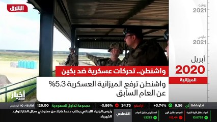 ...زعزعة استقرار النظام العالمي القائم على ...