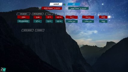 #2 AMD Ryzen 5 3500X vs Intel Core i5 9400F
