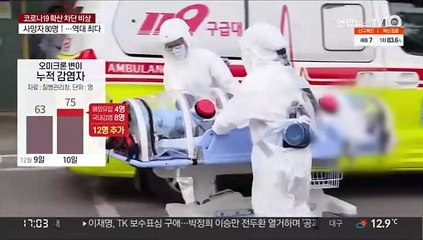 확진자 또 7천명 육박…사망·병상 대기 최대 기록