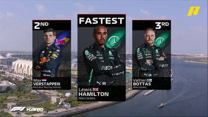 الترتيب النهائي للتجارب الحرة الثالثة لجائزة أبو ظبي الكبرى