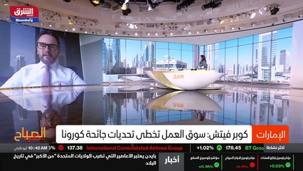 ...هذا عن العرض أو المعروض في السوق . لا شك...
