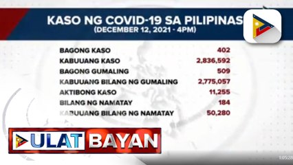 DOH, nakapagtala ng 402 bagong kaso ng COVID-19 ngayong araw