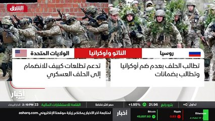 ...في حال توجيه ضربات الى كييف ....