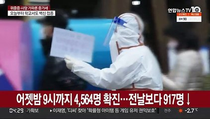 어젯밤 9시까지 4,564명 확진…전날보다 917명↓