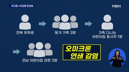 전북 유학생 발 오미크론 n차감염 현실화…전남으로도 퍼져