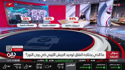 ...امنية لولا لو إذا لم يتم يعني إزالة كافة...
