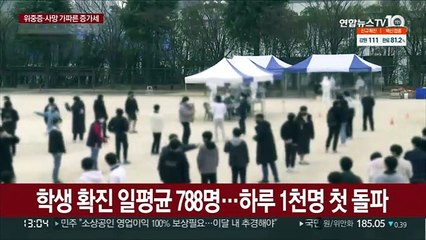 학생 확진 일평균 788명…하루 1천명 첫 돌파