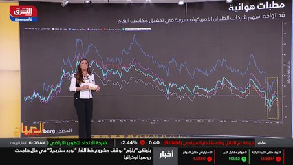 ...لندن اندستري لي عندك اللي هو باللون الاز...