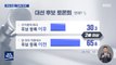 [MBC 여론조사] 후보등록 전이라도 토론 65.6%‥배우자 검증 찬성 80.2%