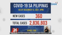 91 COVID-19 cases kada araw na lang ang naitala sa Metro Manila mula December 6-12, ayon sa Octa Research | 24 Oras