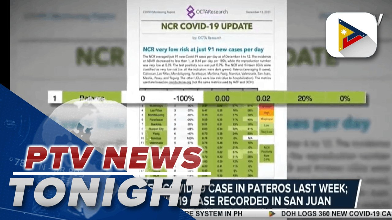 NCR remains under very low risk classification; Sec. Duque emphasizes need to improve Universal Health Care system in PH | via @Sweeden Velado-Ramirez