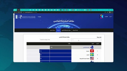 مصر تحتل المرتبة الأولى إفريقيًا وتُحقق المركز 35 عالميًا على مستوى 154 دولة فى قطاع التعليم العالي