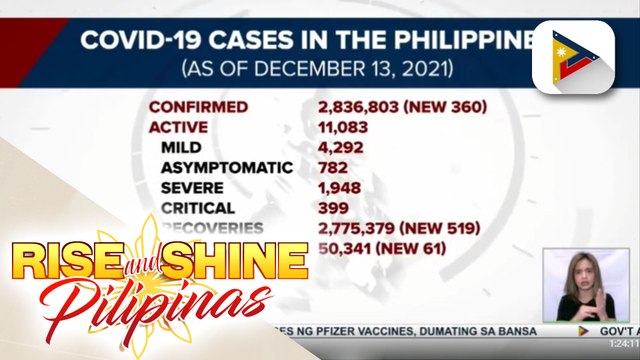 Bilang ng mga gumaling sa COVID-19, nadagdagan pa ng higit 500