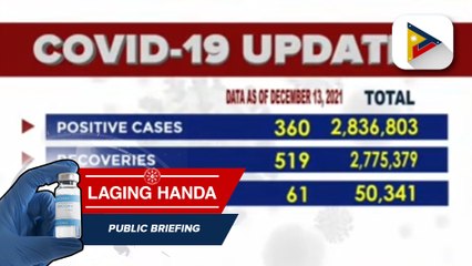 Confirmed cases of COVID-19 as of December 13, 2021