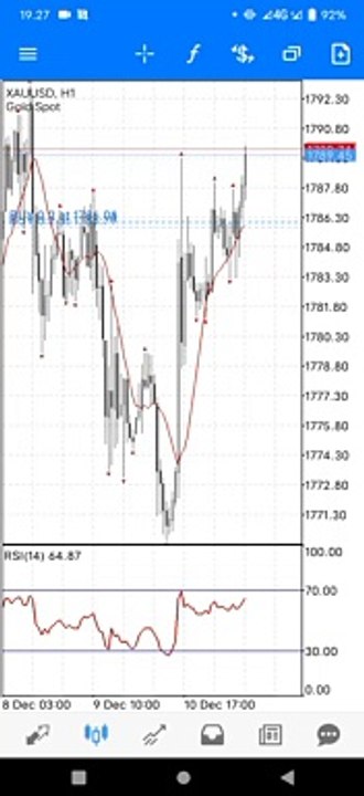 Trading forex