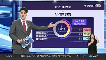 [그래픽뉴스] 미성년 다주택자
