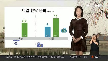 [날씨] 내일 낮동안 온화…낮까지 중부 중심 눈, 비
