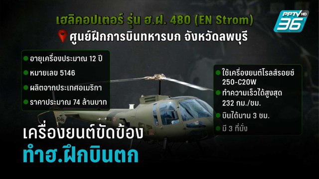 คาดสาเหตุเครื่องยนต์ขัดข้อง ทำฮ.ฝึกบินตก | เข้มข่าวค่ำ