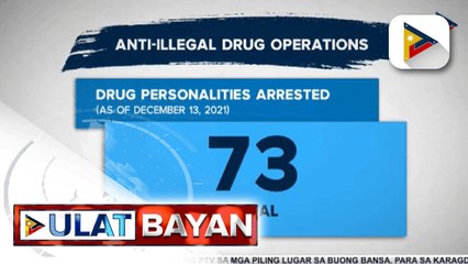 73 drug suspects, arestado sa anti-illegal drug operations