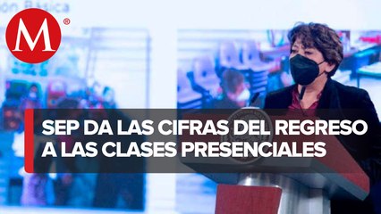 Han regresado a clases presenciales más de 24 millones de estudiantes en todo el país