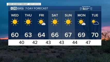 MOST ACCURATE FORECAST: Winter blast hits Arizona tonight!