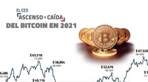 Precio del bitcoin