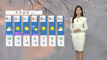 [날씨] 오늘 흐리지만 온화...오후 중국발 스모그 유입 / YTN