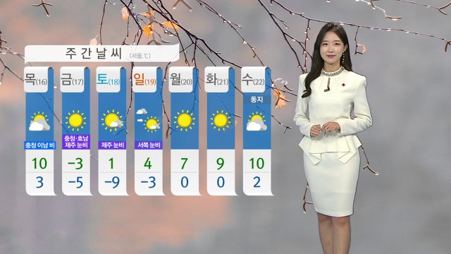[날씨] 오늘 흐리지만 온화...오후 중국발 스모그 유입 / YTN