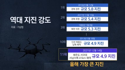 [이슈인사이드] '규모 4.9' 역대 가장 강한 제주 지진...여진 또 오나 / YTN