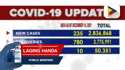 Confirmed cases of COVID-19 as of Dec. 14, 2021