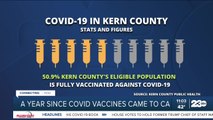 23ABC In-Depth: Where does Kern County stand with COVID-19?