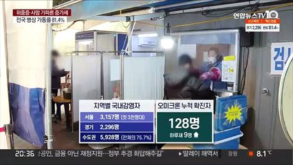 코로나 신규 확진 7,850명 최다…위중증 1천명 육박