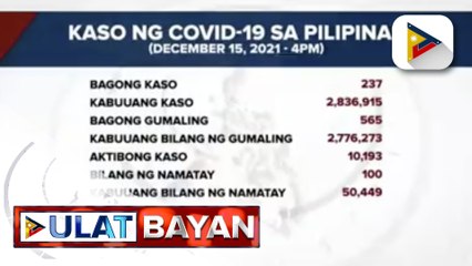 DOH, nakapagtala ng 237 na bagong mga kaso ng COVID-19 ngayong araw