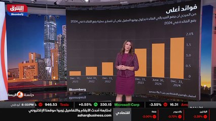 ...ترقب بين المستثمرين . كان اكبر البنوك ال...