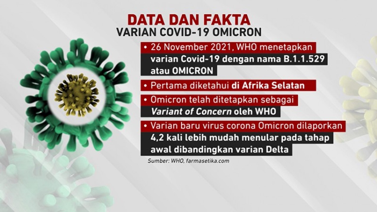 Data dan Fakta Varian COVID-19 Omicron