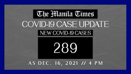 PH logs 289 new Covid-19 cases as of Dec 16, 2021 | 4 PM