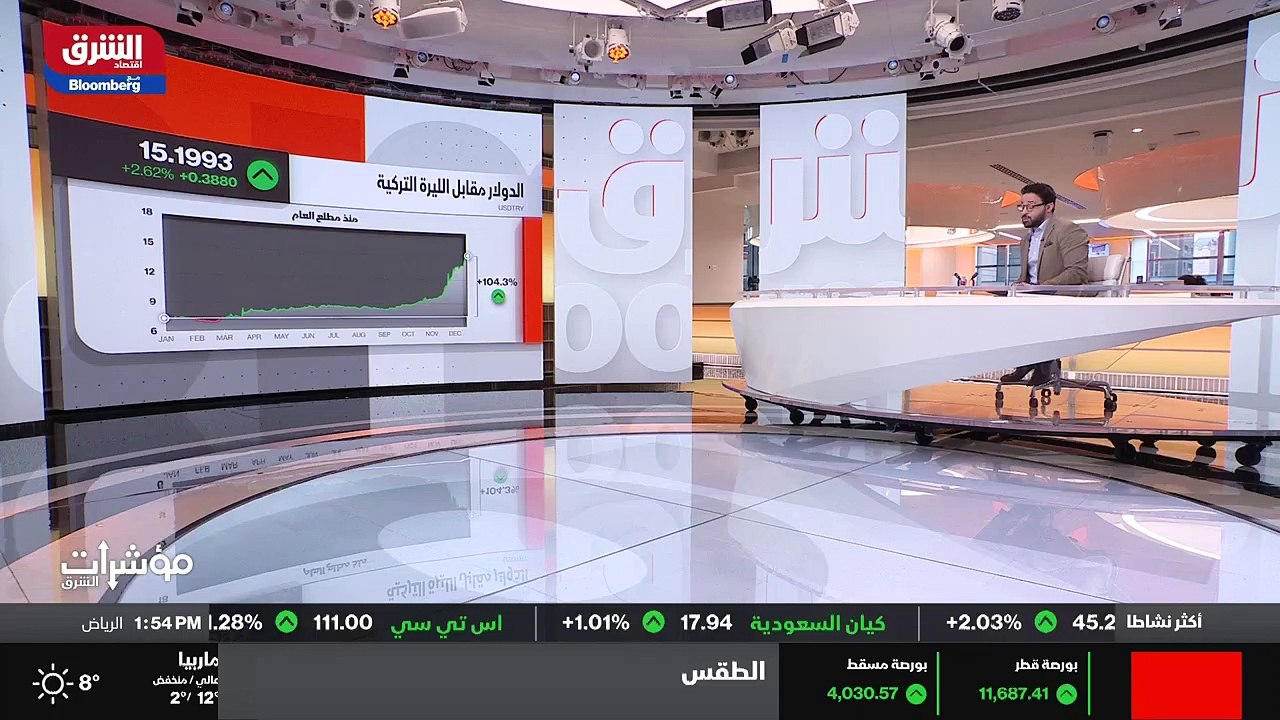 ...تركيا بعد خمس دقائق تقريبا او سته دقائق ...