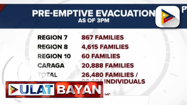 NDRRMC, nakamonitor na sa mga lugar sa bansa bilang tugon sa pananalasa ng Bagyong #OdettePH; Bilang ng mga inilikas dahil sa banta ng bagyo, higit 98K na